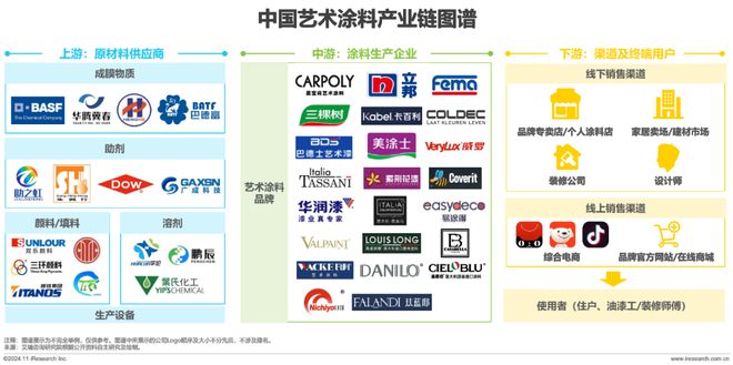 2024年中国艺术涂料市场白皮书(图10)