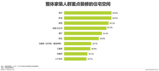 2024年中国艺术涂料市场白皮书(图19)