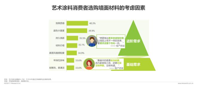 2024年中国艺术涂料市场白皮书(图12)