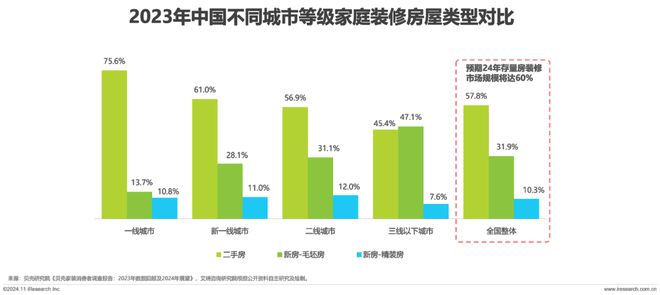 2024年中国艺术涂料市场白皮书(图18)