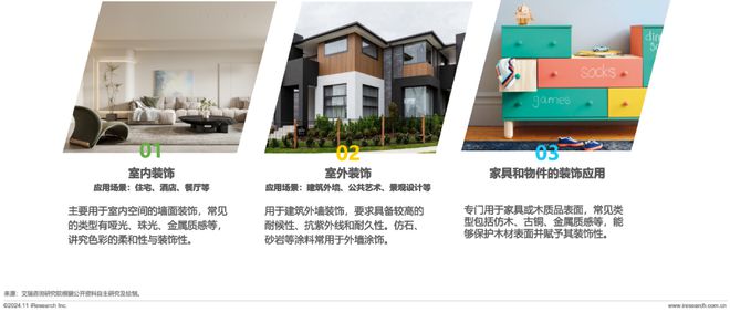 2024年中国艺术涂料市场白皮书(图1)