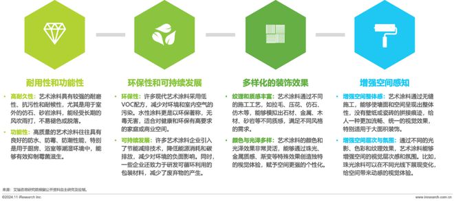 2024年中国艺术涂料市场白皮书(图4)