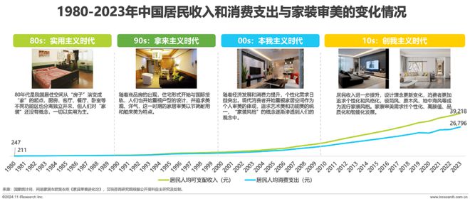 2024年中国艺术涂料市场白皮书(图7)