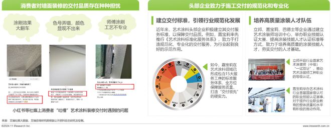 2024年中国艺术涂料市场白皮书(图14)
