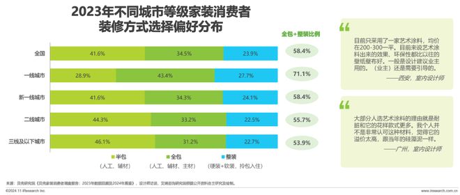 2024年中国艺术涂料市场白皮书(图21)