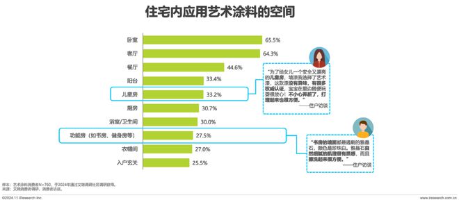2024年中国艺术涂料市场白皮书(图20)