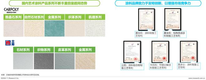 2024年中国艺术涂料市场白皮书(图22)