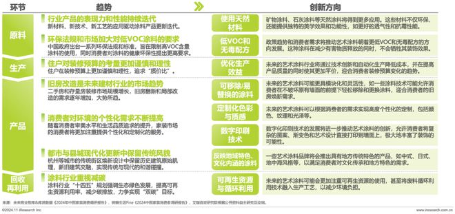2024年中国艺术涂料市场白皮书(图23)