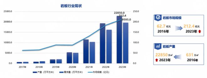 中国陶瓷行业碳中和路径选择和岩板发展报告（2024版）(图6)