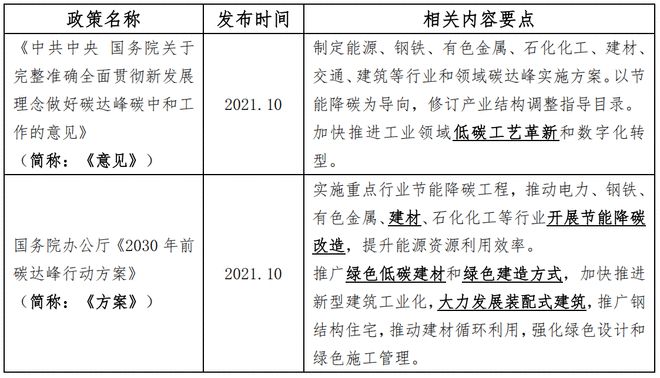 中国陶瓷行业碳中和路径选择和岩板发展报告（2024版）(图7)