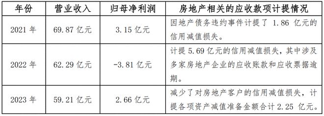 中国陶瓷行业碳中和路径选择和岩板发展报告（2024版）(图12)