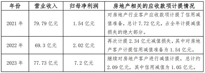 中国陶瓷行业碳中和路径选择和岩板发展报告（2024版）(图10)