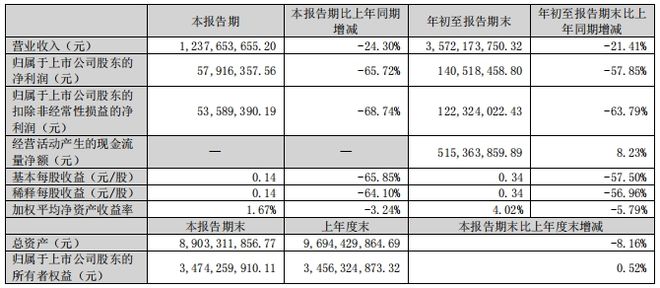 中国陶瓷行业碳中和路径选择和岩板发展报告（2024版）(图13)