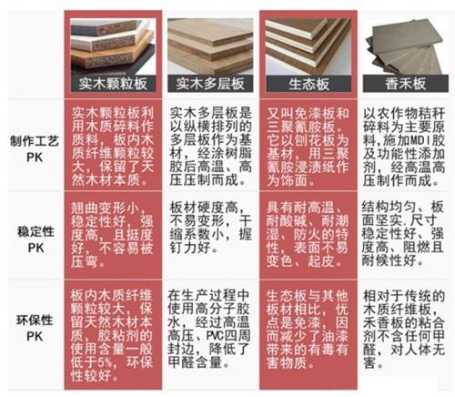 全屋定制家具板材究竟要选哪种？欧派给你支招(图6)