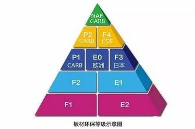 全屋定制家具板材究竟要选哪种？欧派给你支招(图8)