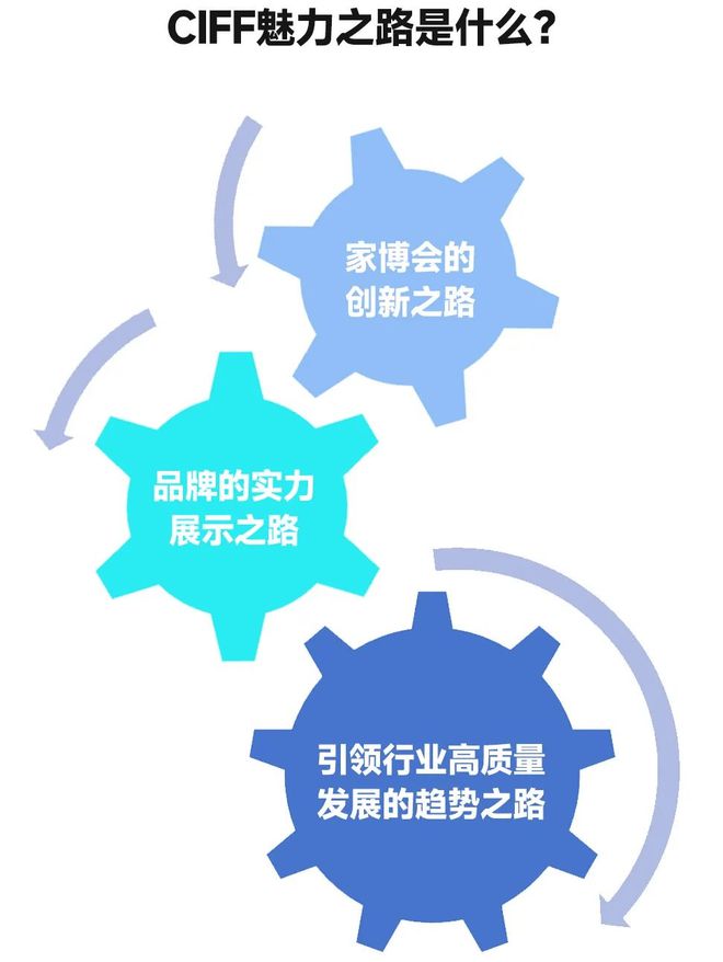 “纵横向未来”——CIFF「家」年华设备配料展品牌论坛广州举行(图19)
