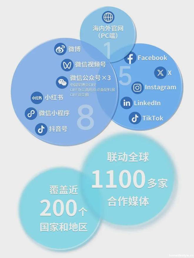 “纵横向未来”——CIFF「家」年华设备配料展品牌论坛广州举行(图21)