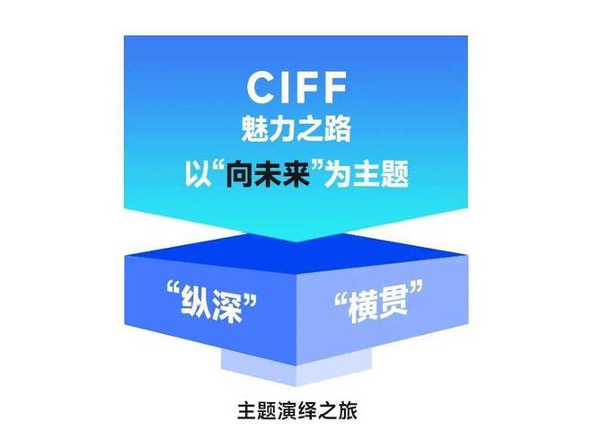 “纵横向未来”——CIFF「家」年华设备配料展品牌论坛广州举行(图20)