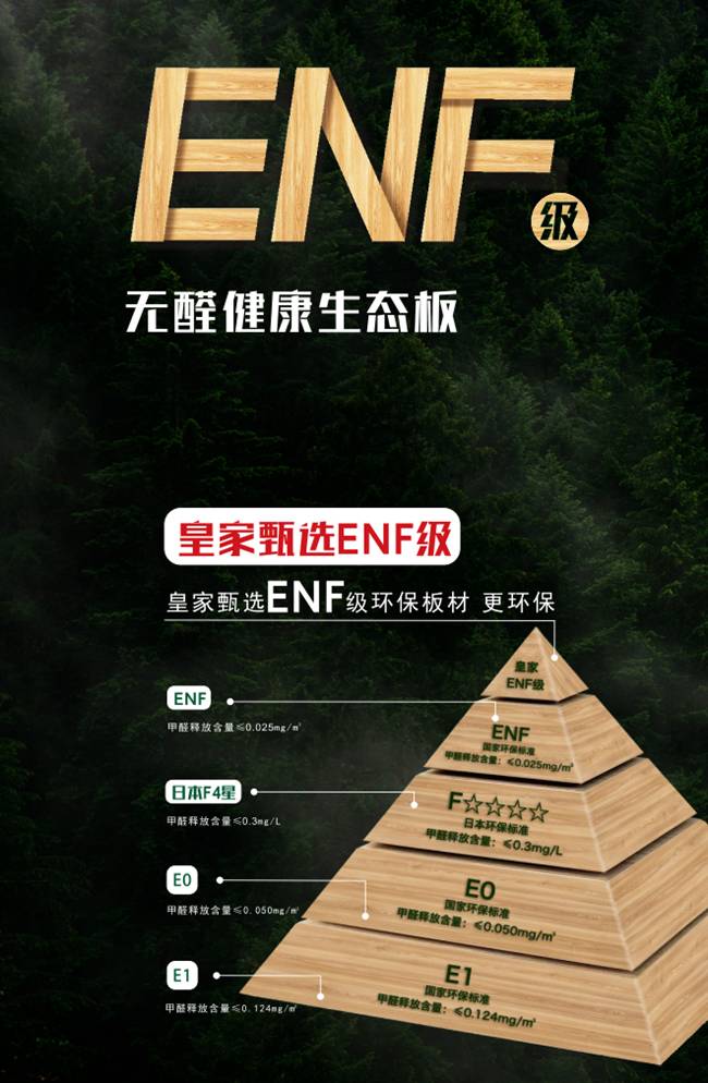 全屋定制优选皇家甄选ENF级生态板筑造绿色品质家居(图4)