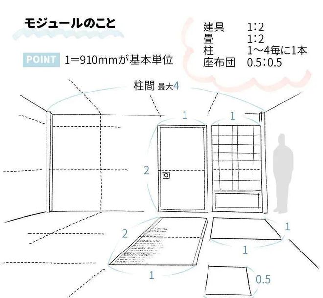 【漫动教育】“和风”室内背景绘制讲解(图7)