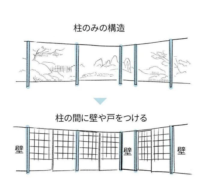 【漫动教育】“和风”室内背景绘制讲解(图5)