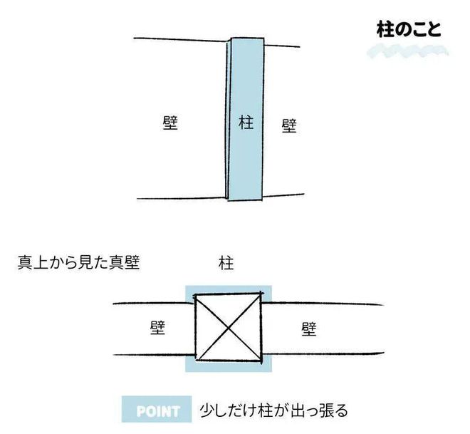 【漫动教育】“和风”室内背景绘制讲解(图4)