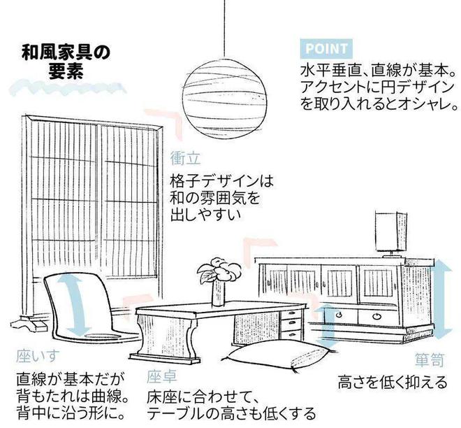 【漫动教育】“和风”室内背景绘制讲解(图6)