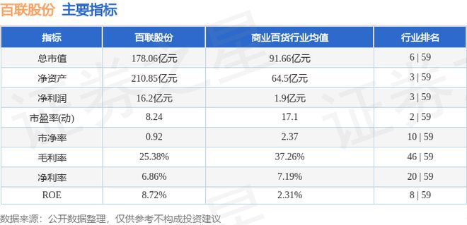 百联股份（600827）1月24日主力资金净买入92749万元(图3)