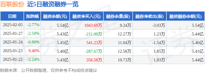 百联股份（600827）2月5日主力资金净卖出176851万元(图2)