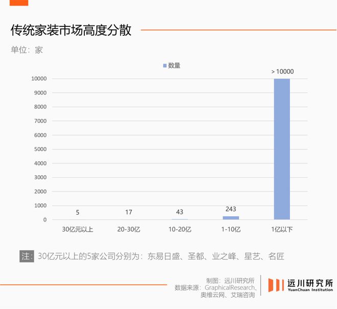 造家新纪元：当一个颠覆者闯入科技洼地(图1)