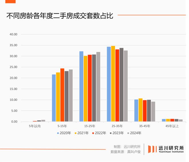 造家新纪元：当一个颠覆者闯入科技洼地(图11)