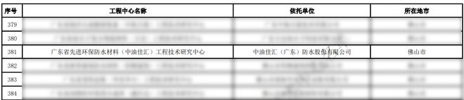 月度盘点丨2025年2月中国联塑重磅资讯回顾(图1)