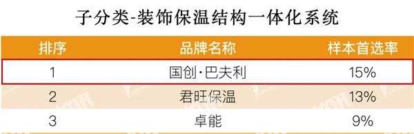 2025房建供应链Top500榜单国创·巴夫利再霸榜 以创新与责任锻造行业标杆(图4)