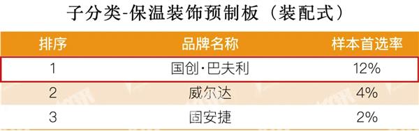 2025房建供应链Top500榜单国创·巴夫利再霸榜 以创新与责任锻造行业标杆(图2)