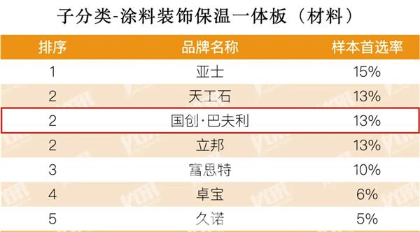 2025房建供应链Top500榜单国创·巴夫利再霸榜 以创新与责任锻造行业标杆(图6)