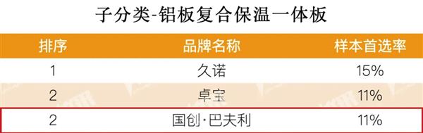 2025房建供应链Top500榜单国创·巴夫利再霸榜 以创新与责任锻造行业标杆(图10)
