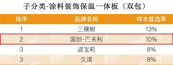2025房建供应链Top500榜单国创·巴夫利再霸榜 以创新与责任锻造行业标杆(图8)