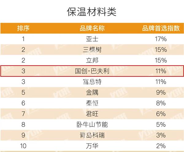 2025房建供应链Top500榜单国创·巴夫利再霸榜 以创新与责任锻造行业标杆(图12)