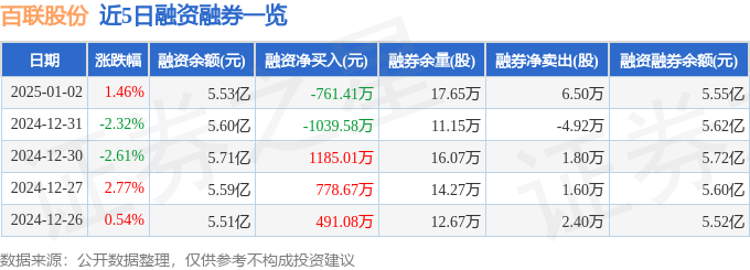 百联股份（600827）1月2日主力资金净买入27676万元(图2)
