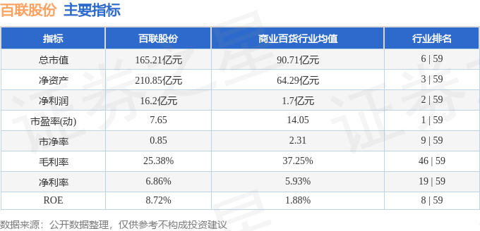 本周盘点（324-328）：百联股份周涨022%主力资金合计净流出25370万元(图2)