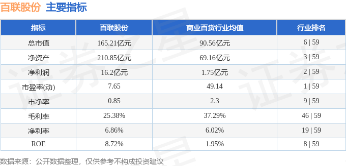 股票行情快报：百联股份（600827）4月1日主力资金净买入32106万元(图2)