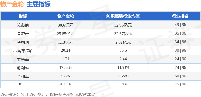 本周盘点（324-328）：物产金轮周跌609%主力资金合计净流出2758万元(图2)