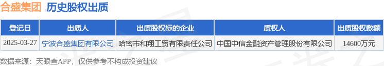 合盛集团出质哈密市和翔工贸有限责任公司股权数额为14600万元(图1)
