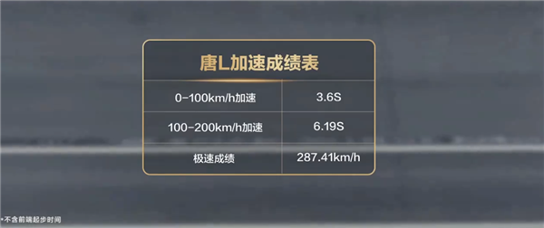 首发16项全球第一！动力最强家用SUV比亚迪唐L上市：2298万起(图9)