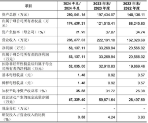家居五金龙头企业新征途悍高集团股份有限公司IPO蓄力战略发展(图2)