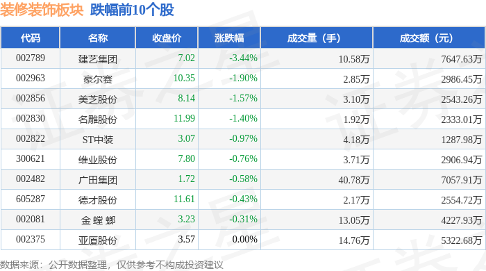 装修装饰板块4月11日涨108%创兴资源领涨主力资金净流入320945万元(图2)