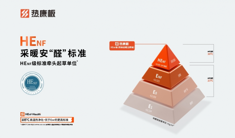 热康板以HENF级环保标杆亮相广州定制家居展开启家居健康美学新篇章(图1)