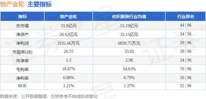 物产金轮（002722）5月13日主力资金净买入106亿元(图2)