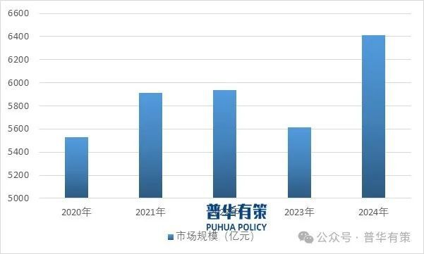 2025-2031年家居装饰行业细分市场调研及投资可行性分析报告(图3)