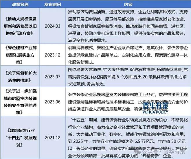 2025-2031年家居装饰行业细分市场调研及投资可行性分析报告(图2)